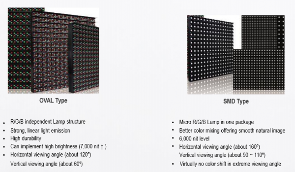 LG LED Basic Knowledge About LED Signage EU DSL Partner Network